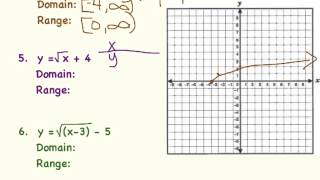 Graphing amp Transforming Radical Functions [upl. by Aihsel]