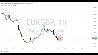 EUR GBP Daily Forecast for September 27 2024 [upl. by Gino]