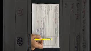 Differentiate between parenchyma collenchyma and sclerenchyma tissue tricks class9 mnemonics [upl. by Aid]