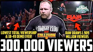 AEW Collision 300000 Viewers  LOWEST Regular Viewers amp 1849 EVER  WWE Raw 1909 million Viewers [upl. by Catlee]