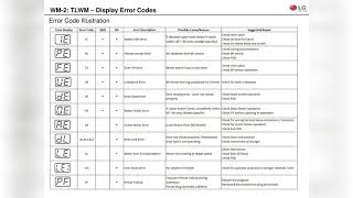 lg top load washing machine all error codes [upl. by Mariejeanne729]