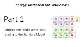 Physics of the HIGGS Mechanism and Particle Mass  Part 1 of 6 [upl. by Rasmussen]