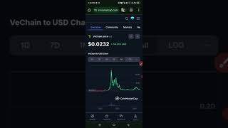 Vechain Price Prediction  Vechain News Today  Vechain Price Prediction 2025 vechain vechain [upl. by Tigram991]