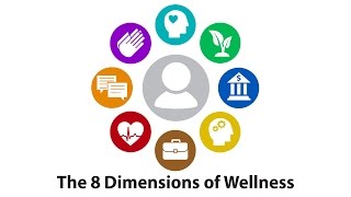 The Eight Dimensions of Wellness [upl. by Dodwell971]