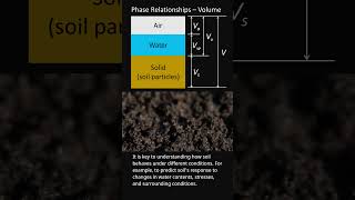 What is phase relationship in soil [upl. by Saideman]