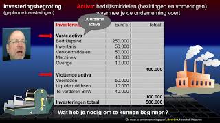 OP21 Investeringsbegroting [upl. by Neraa]