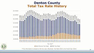 Denton County Commissioners Court [upl. by Jez]