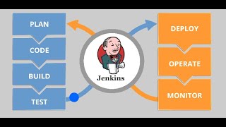 Parameterized jobs in Jenkins [upl. by Janetta]