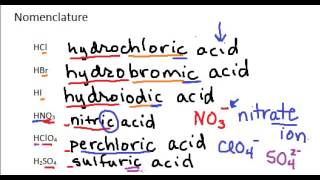 Naming Acids [upl. by Aynad]