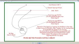 7580 Meter Phased Dipole Array [upl. by Trautman174]