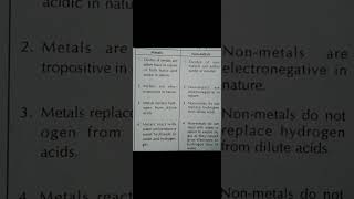 difference between metals and non metals [upl. by Gaskill]