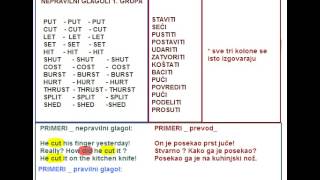 Nepravilni glagoli u engleskom  sve tri kolone iste [upl. by Osrick]