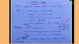 HTML tables  lecture32 IWT [upl. by Nanoc]