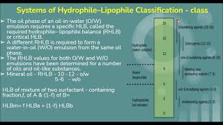 Video 6 Surfactants HLB Solubilization [upl. by Nive]