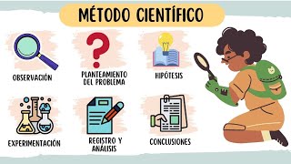 El método científico 🔬 explicado con ejemplos 🤓✍🏻 [upl. by Dloreh266]