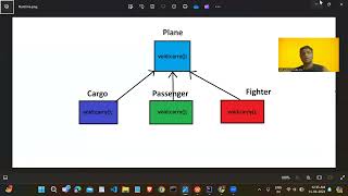 Runtime Polymorphism [upl. by Anade]