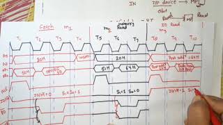 U1 L19  Timing diagram for IN 64 H of 8085 microprocessors  Timing diagram of IN Instruction [upl. by Tezil]