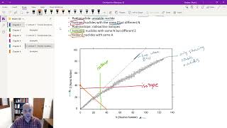 Lecture 3  Atomic nucleus nuclide chart mass defect [upl. by Neelyahs253]