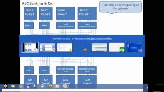 Oracle SOA BPEL Training at SM Consultants [upl. by Nesnah]