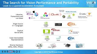 Khronos Neil Trevett Presents APIs Formats and SDKs for Inferencing and Vision Preview [upl. by Acyssej]