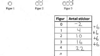 22 Mönster och formler aritmetisk talföljd ta fram formel [upl. by Uwkuhceki512]