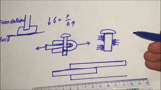 Bearing Stress Concepts Explained mechanicsofsolids Strength of Material by Singer and Pytel [upl. by Attela262]