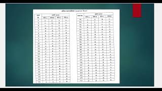 BARTIMPSCCETAURANGABAD202223 FINAL ANS KEY [upl. by Humo]