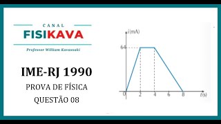 IMERJ  A intensidade da corrente elétrica em um condutor metálico varia com o tempo de acordo co [upl. by Humfrid]