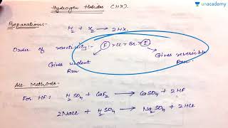 Oxo acids of halogens and halogen hydrides [upl. by Hodgkinson605]