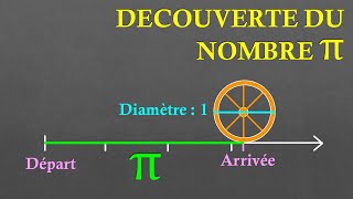 6e Découverte du nombre Pi [upl. by Frasco532]