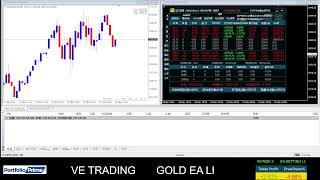 Gold Scalper EA [upl. by Niwrek169]