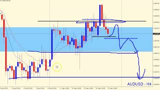 Weekly Forex Forecast 16092023 [upl. by Gnouhp759]