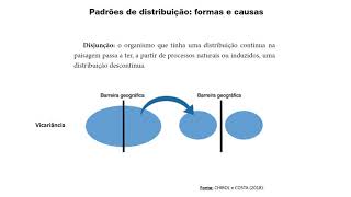 Padrões de distribuição biogeográfica Distribuição conjunta e disjunta Endemismo e cosmopolitismo [upl. by Pike]