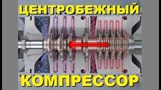 Центробежный компрессор  Устройство [upl. by Anawot]