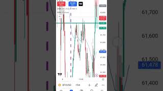 Crypto Trading  Crypto Trading for beginners [upl. by Alilak148]