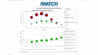 How to Match effectively as an IMG I What actually mattersSpecialties Rank Order List Research [upl. by Eiduam]