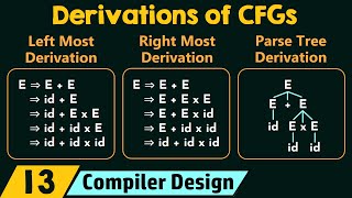 Derivations of CFGs [upl. by Noteloc]