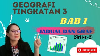 GEOGRAFI TINGKATAN 3 BAB 1JADUAL DAN GRAF （ Siri ke2 [upl. by Ravel249]