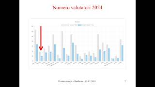 Premio Asimov 2024 Finale Basilicata [upl. by Pinzler]