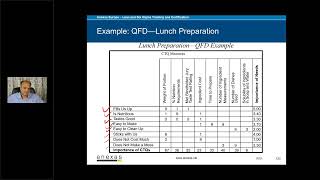 Quality function deployment session by Amitabh Saxena  Anexas Europe  Lean Six Sigma [upl. by Bentley]