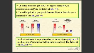 comment savoir si un acide ou une base sont forts [upl. by Sadonia]