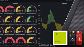 Gira X1 und KNX Grafana auf Docker installieren und mit InfluxDB verbinden [upl. by Bidle]