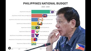 PHILIPPINES NATIONAL BUDGET  2010  2020 [upl. by Netsyrk601]