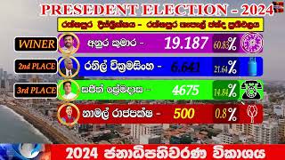 2024 PRESEDENT ELECTION RESALT  RATHNAPURA DISTRICT POSTE ELECTION RESALT  රත්නපුර දිස්ත්‍රික [upl. by Riess358]