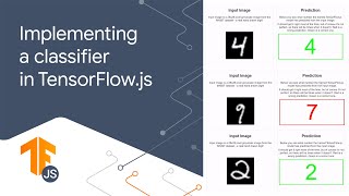 462 Multilayer perceptrons for classification  Implementing a classifier in TensorFlowjs [upl. by Elva]