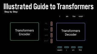 Illustrated Guide to Transformers Neural Network A step by step explanation [upl. by Vasilis186]