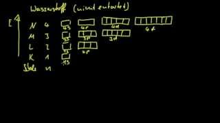 Einführung ins Orbitalmodell 2 Quantenzahlen amp Wasserstoff [upl. by Selohcin]