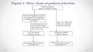 Chinese Version Increased Incidence of Gastrointestinal Cancers Among Patients With Pyogenic [upl. by Marchak177]