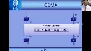 FDMA TDMA CDMA complete description [upl. by Narruc]