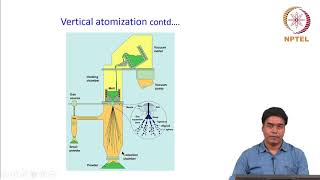 Gas atomization [upl. by Bryant]